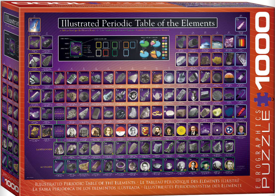 Illustrated Periodic Table Of Elements 1000 Pc